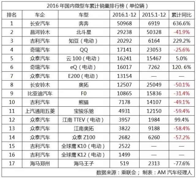五菱宏光s32019年5月销量排行榜,销量冠军车型大全
