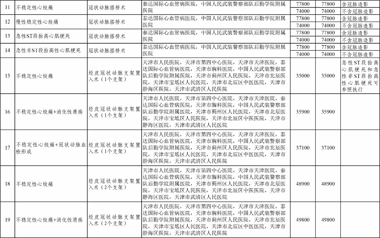按病种付费最新政策,天津市医保买药划算