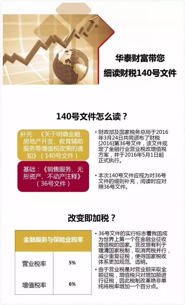 金融业增值税如何计算,增值税法律制度习题讲解