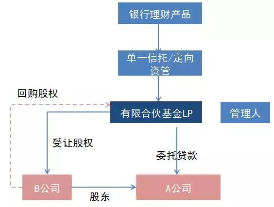 金融业增值税如何计算,增值税法律制度习题讲解
