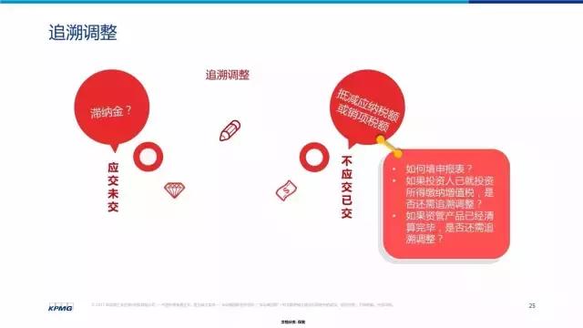 金融业增值税如何计算,增值税法律制度习题讲解