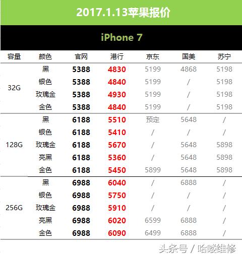 1月18日iphone报价,1月19日苹果报价