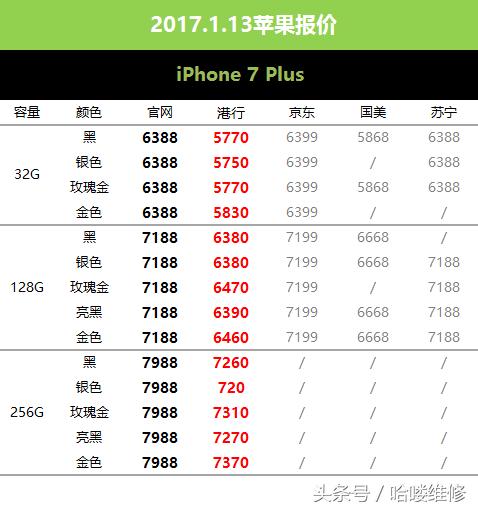 1月18日iphone报价,1月19日苹果报价