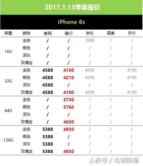 1月18日iphone报价,1月19日苹果报价