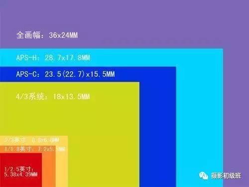 微单相机怎么选,微单相机购机