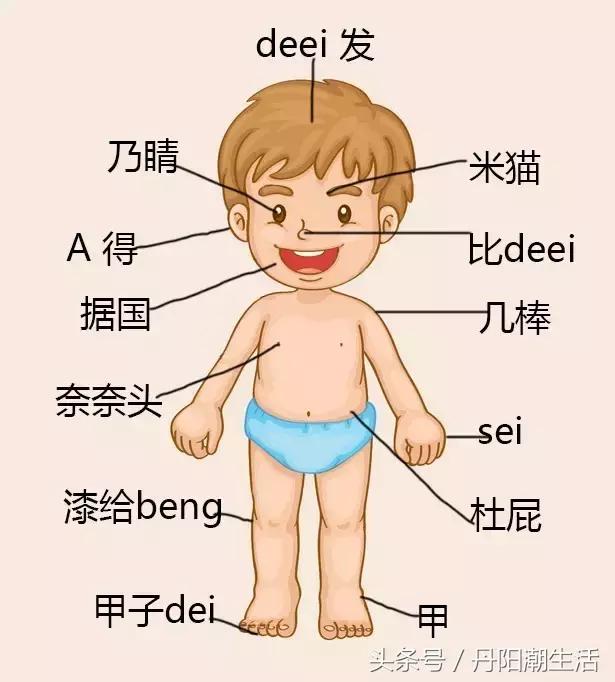 怎么看户口是否是城市户口,丹阳户口办理流程