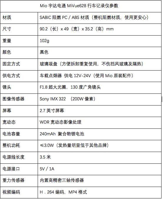 神达和宇达电通哪个好,宇达电通和360行车记录仪哪个好