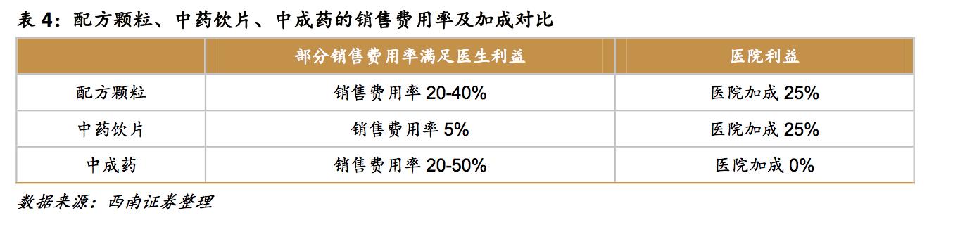 中药饮片与中药配方颗粒的发展,配方颗粒与传统中药饮片的优点