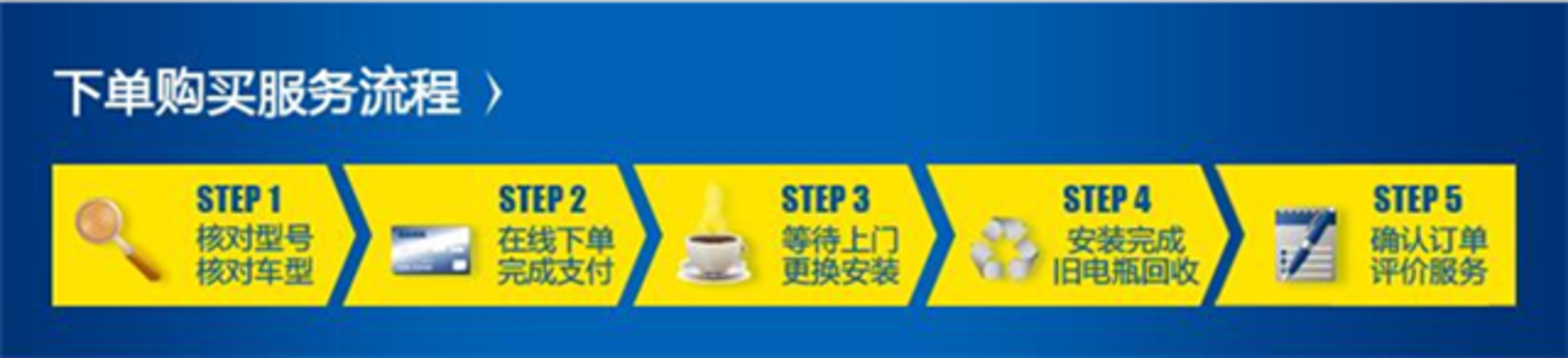 蓄电池问题及解决方法,蓄电池修复问答