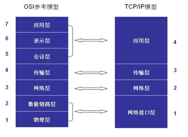 互联网交换机路由器傻傻分不清,路由器交换机集线器干嘛用的
