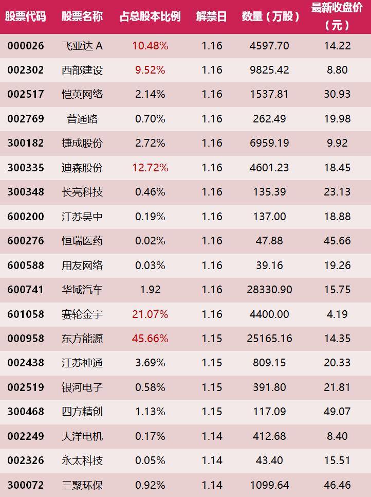 财联社1月16日午间涨停分析,1月14日涨停股一览图
