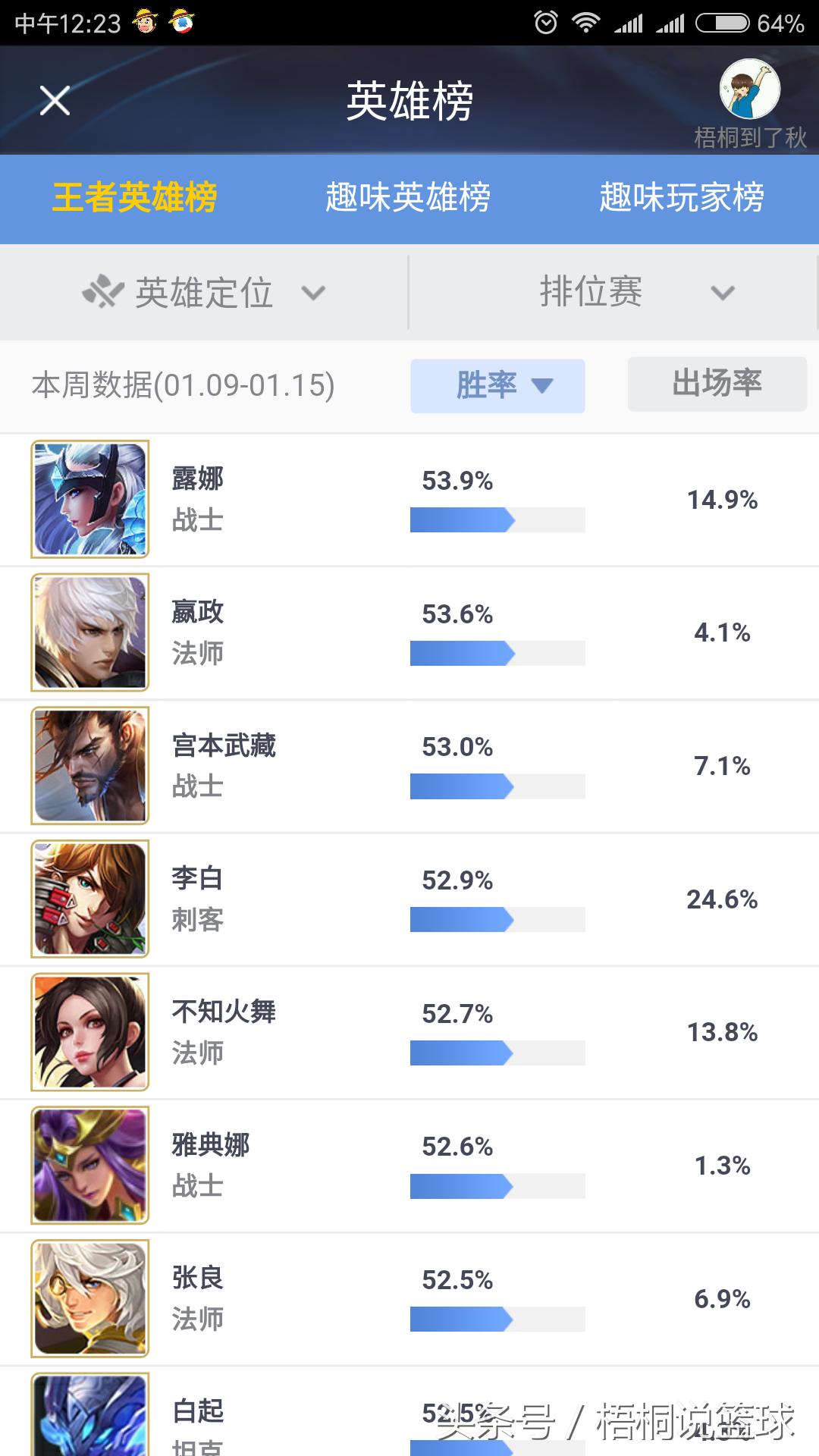 s6王者局上分阵容,王者荣耀s6王者水平