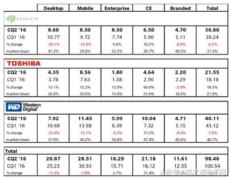 希捷苏州工厂关闭对员工的补偿,苏州希捷撤资的原因