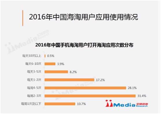 90后电商年货节大战,电商年货节助力农产品