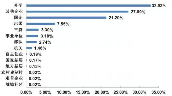 河海机械毕业薪资,河海大学毕业生就业前景如何