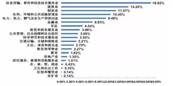 河海机械毕业薪资,河海大学毕业生就业前景如何