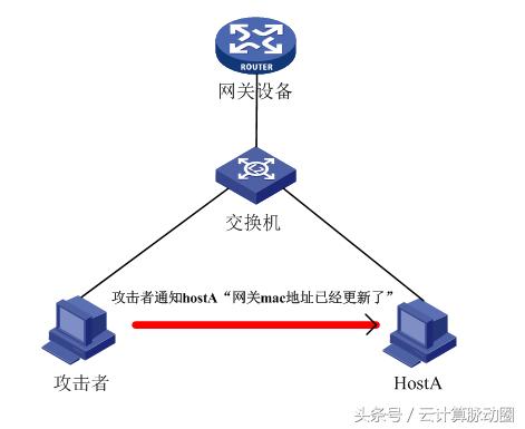 企业防勒索病毒的解决方案,防范arp欺骗攻击主要方法