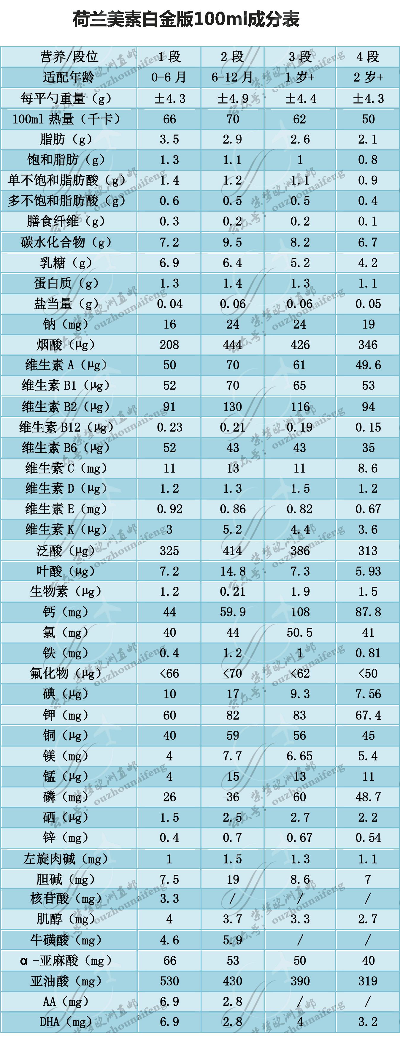 荷兰美素奶粉质量怎么样,荷兰美素奶粉官网