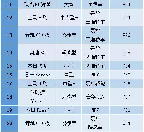 2016年香港人最喜欢买的车 (香港人最喜欢的豪华车)