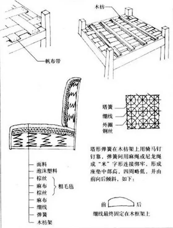 沙发海绵坐垫下陷怎么办,布艺沙发下陷如何解决