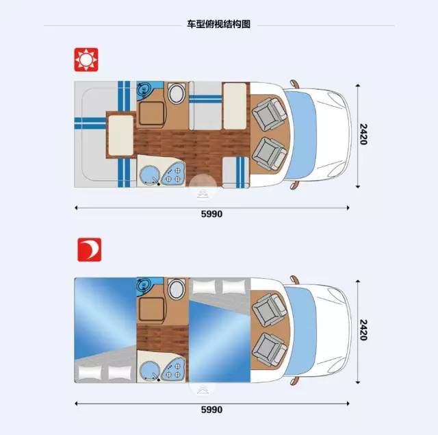 亚特v8,大通v80房车底盘