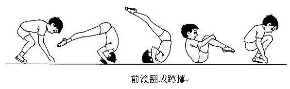 体操技巧简介,体操入门训练动作