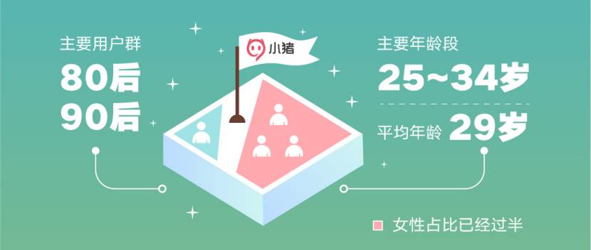 小猪发布年度报告:为躲雾霾用户带娃“短租”度假172天