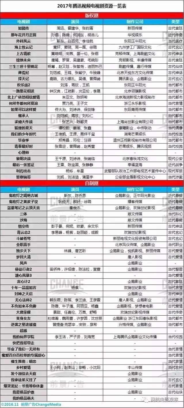 优酷腾讯爱奇艺哪家的会员划算,爱奇艺腾讯视频优酷哪个会员好