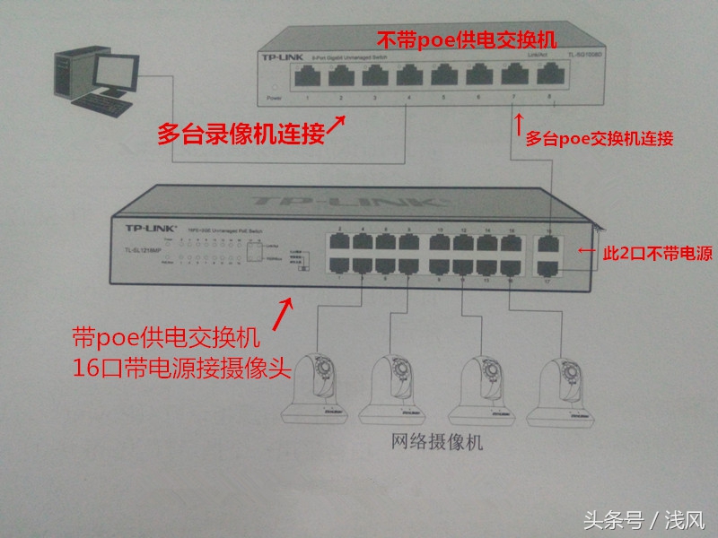 大规模摄像头的线路连接方法,多个网络摄像头布线怎么布