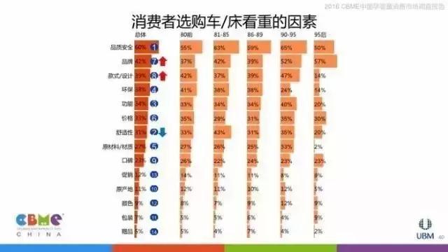 让数据告诉你:妈妈们逛母婴店最看重什么!