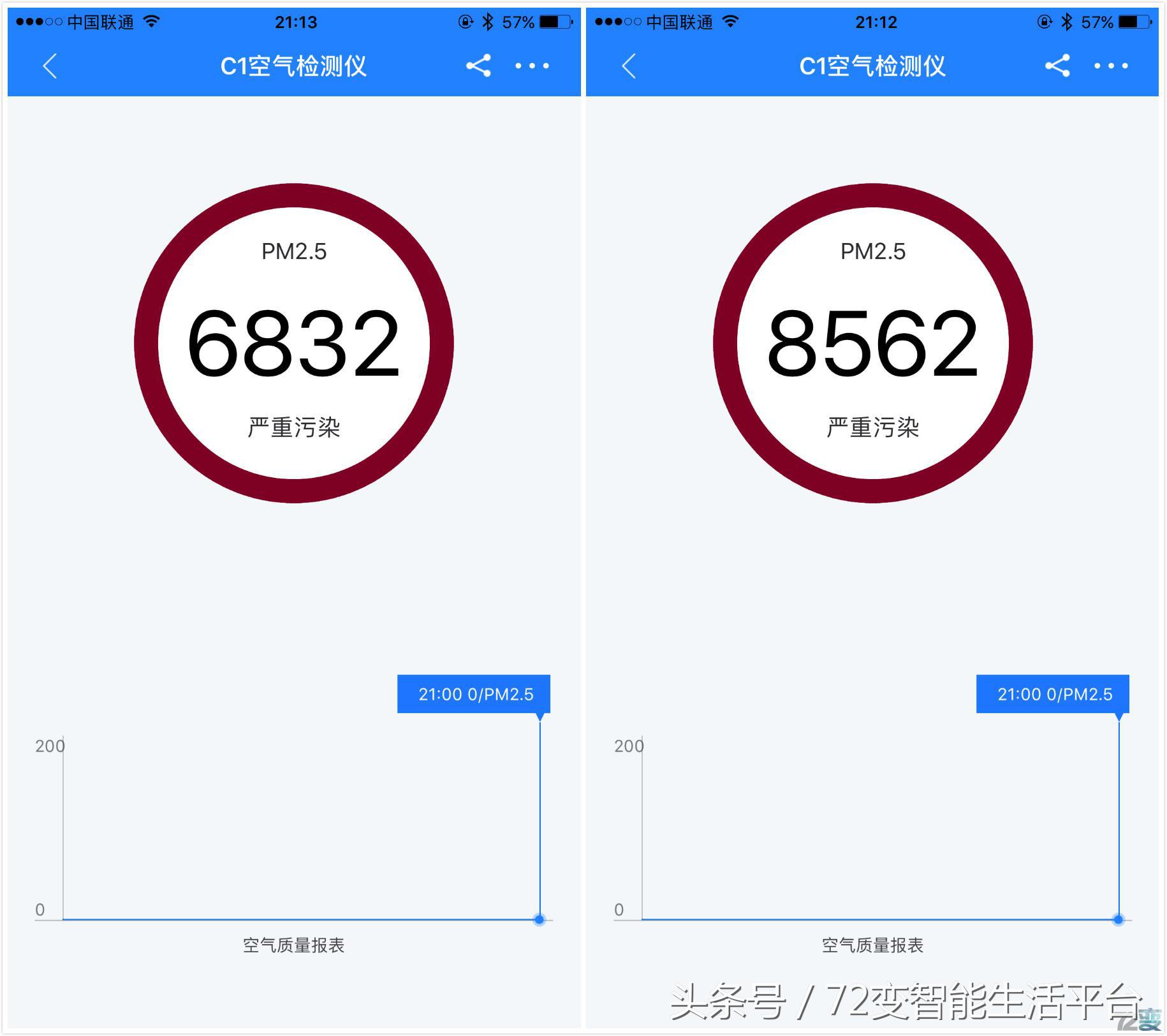 快速空气检测设备,测评空气净化器