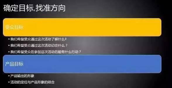 线上文体活动策划方案大全,旅游景点线上运营活动策划方案