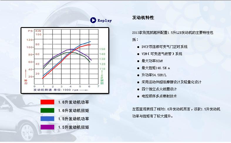 2013款别克凯越1.5发动机怎么样,别克凯越2013款发动机故障灯亮了