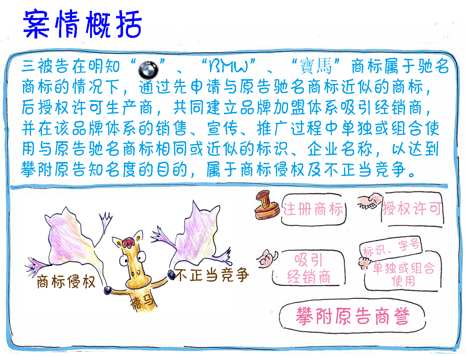 婕皥鐭ヨ瘑浜ф潈,婕鐭ヨ瘑浜ф潈