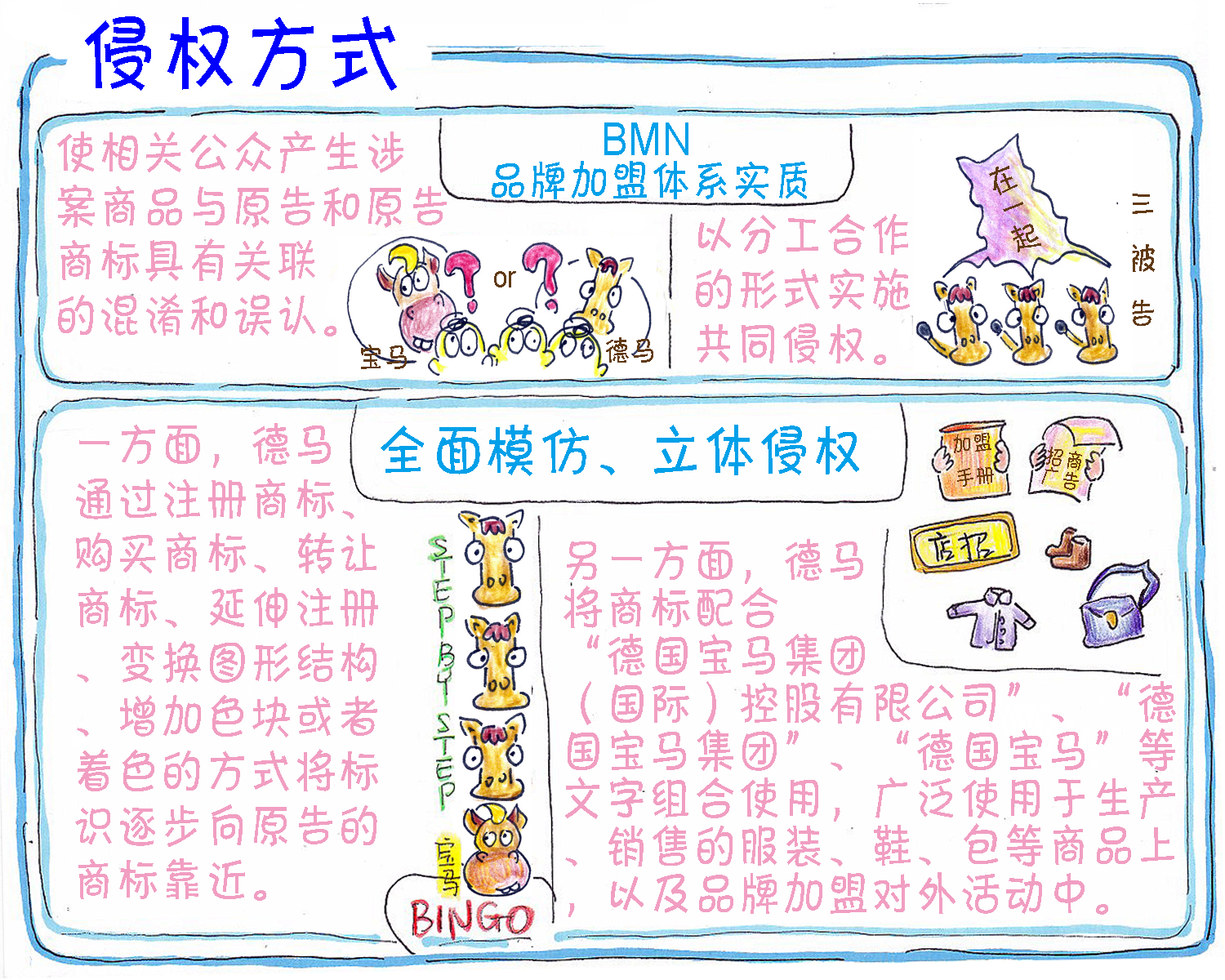 婕皥鐭ヨ瘑浜ф潈,婕鐭ヨ瘑浜ф潈