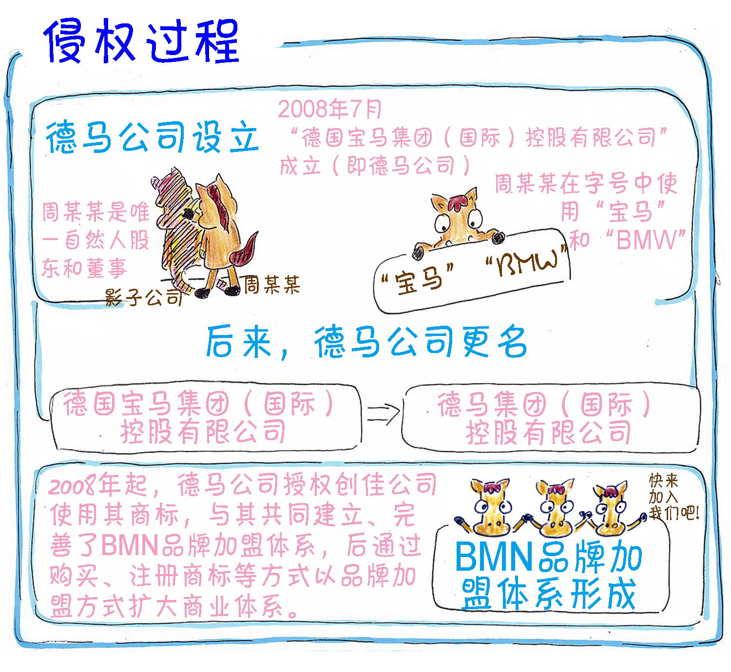 婕皥鐭ヨ瘑浜ф潈,婕鐭ヨ瘑浜ф潈