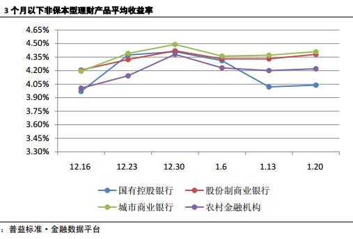 春节行情来了，抢一款适合自己的理财红包