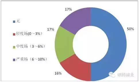 母猪疫苗免疫能维持多久,母猪免疫后抗体水平标准