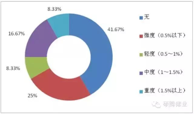 母猪疫苗免疫能维持多久,母猪免疫后抗体水平标准