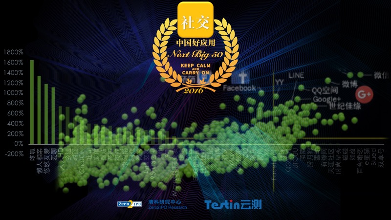 小程序推广属于哪个赛道,小程序推广适合哪个赛道