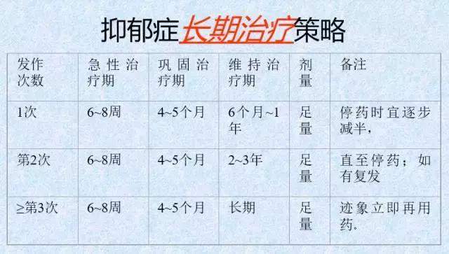 关于抑郁症的治疗方法,治疗抑郁症最好的十种方法