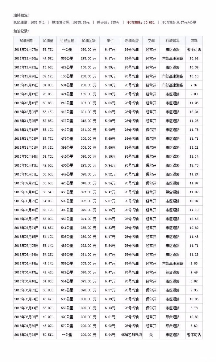皇冠如何查看汽车真实油耗,17年皇冠油耗实测