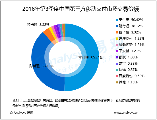 不服微信,马云做社交却失败,支付宝社交化引发反噬危机?