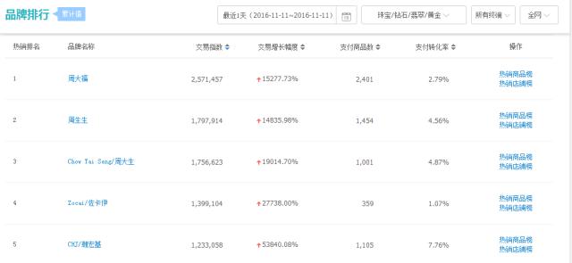 珠宝行业的破局,年度盘点奇葩