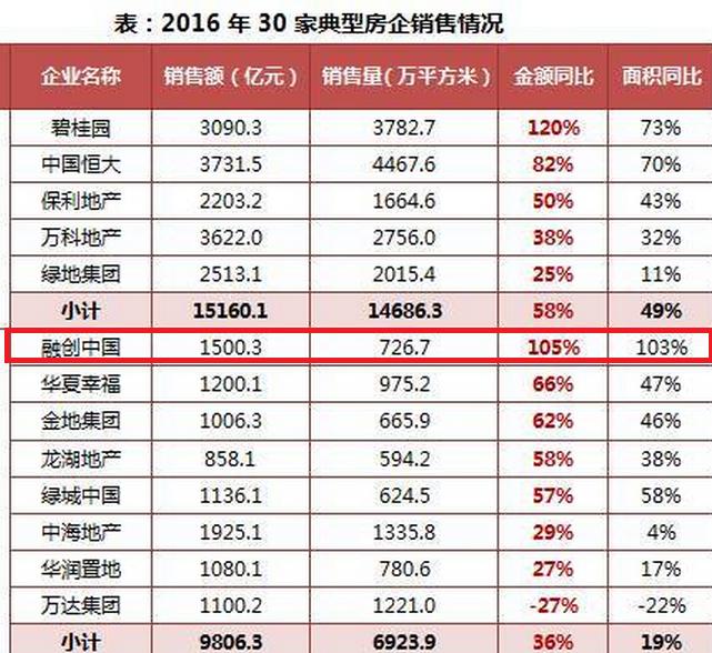 融创这一票干得漂亮，深圳都市圈三大圈层浮出水面！