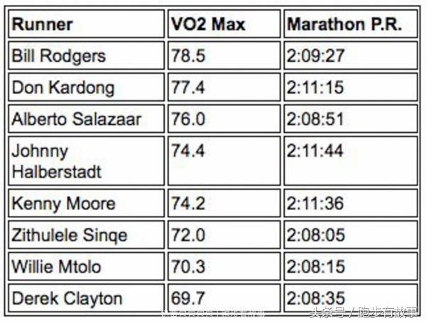 业余马拉松选手能一战辉煌吗,马拉松爱好者和运动员的区别