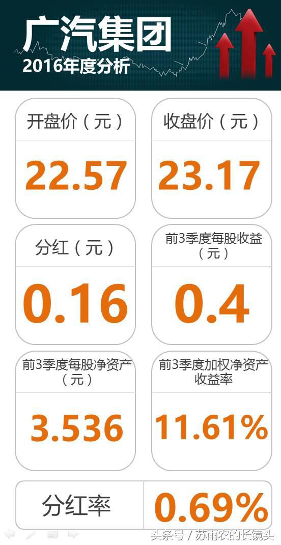 掘金股票一览表,汽车股票现在值得投资吗