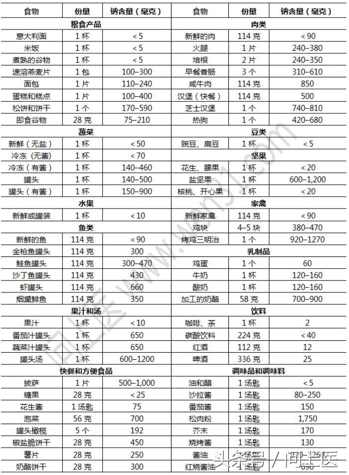 吃盐要注意什么,吃盐应该吃哪种盐最健康