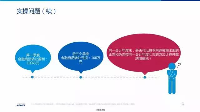 金融业增值税如何计算,增值税法律制度习题讲解