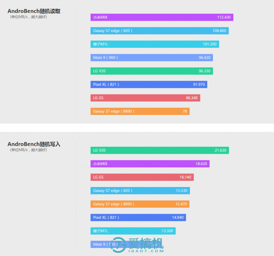 不一样的安卓机,不一样的手机lg